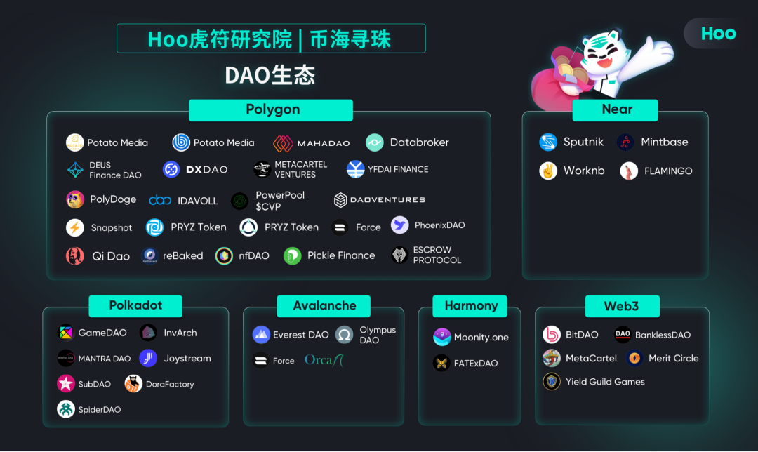 DAO(NFT是什么意思)