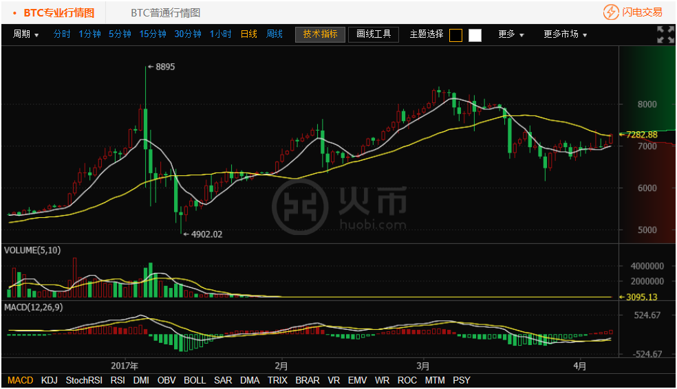 火币行情Onc(火币网官网登录入口)