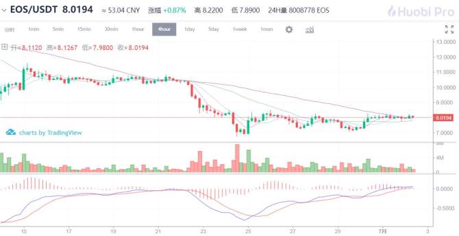 火币最新价格行情(比特币最新价格行情)