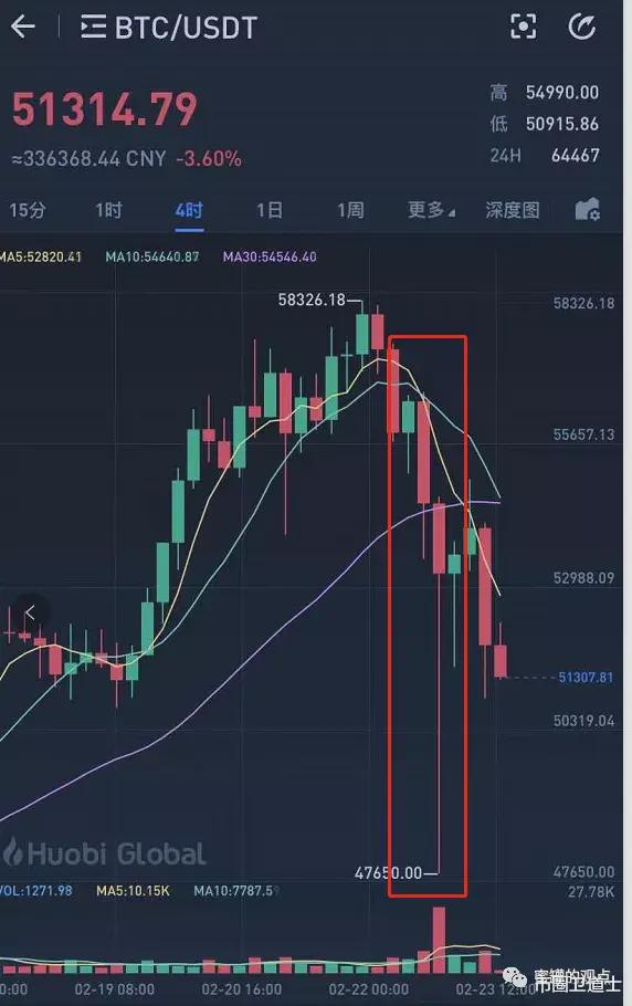 虚拟火币行情(虚拟货币行情查询)