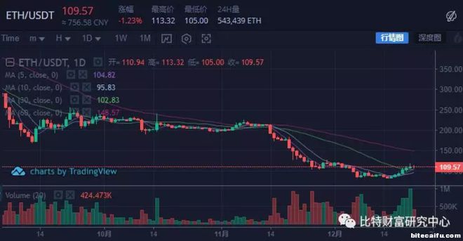 火币ht币行情最新价格(红桃ht75hhxyz9527)