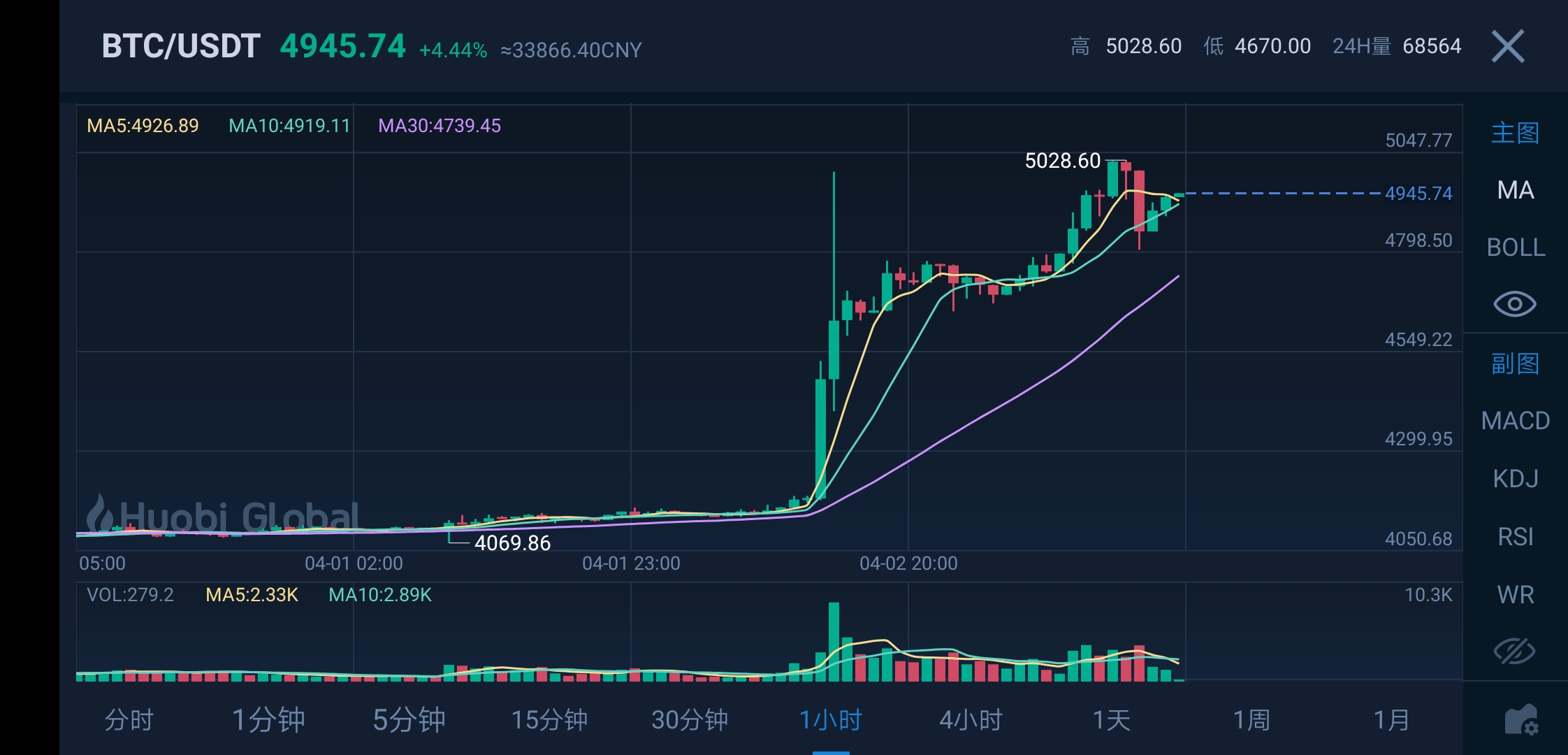 莱特币今日行情(莱特币今日行情价格表最新)