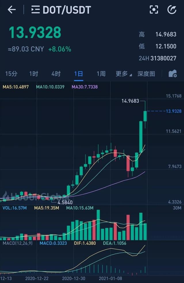 莱特币今日行情(莱特币今日行情美元)
