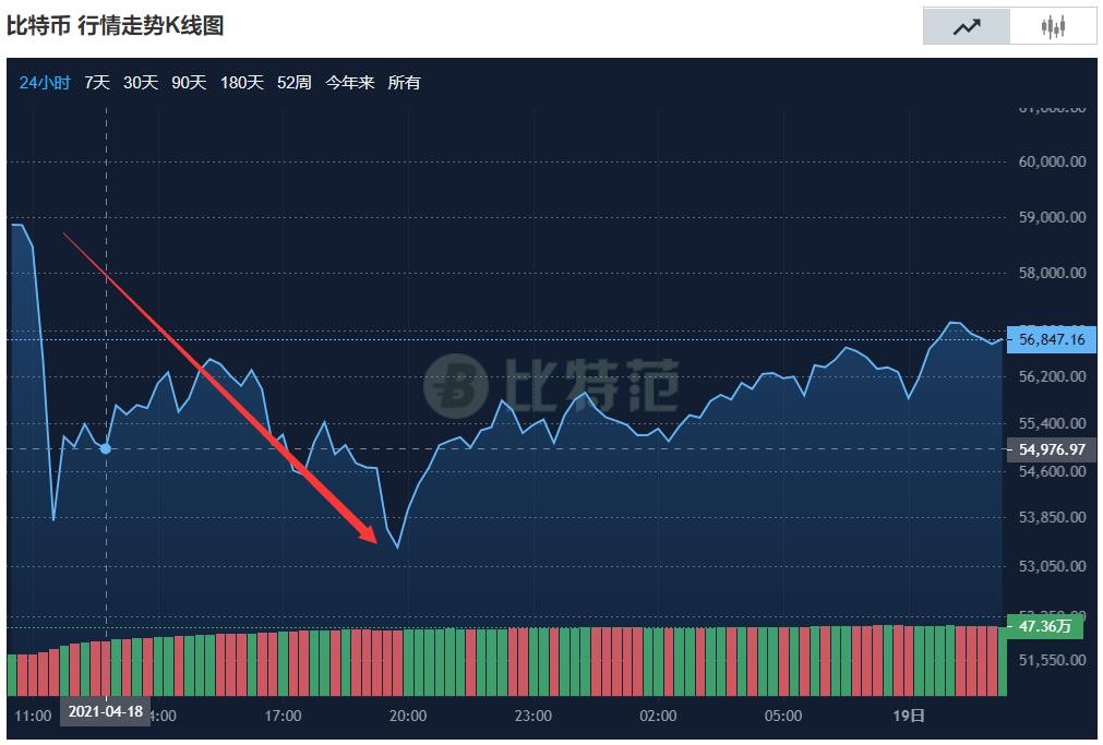 莱特币今日行情(莱特币今日行情价格美元)