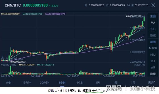 关于火币pro怎样看行情的信息