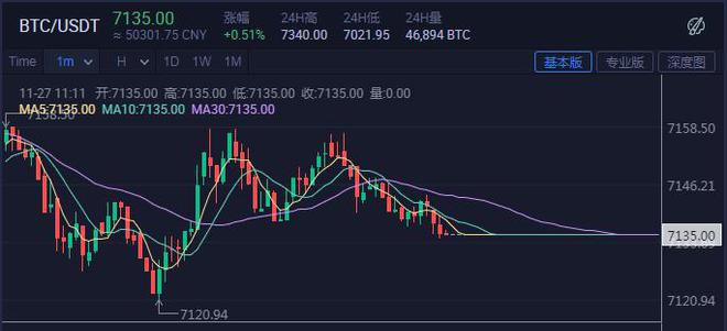 火币网实时行情(今日上证指数实时行情)