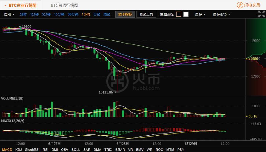 火币的行情走势(比特比币行情走势图)