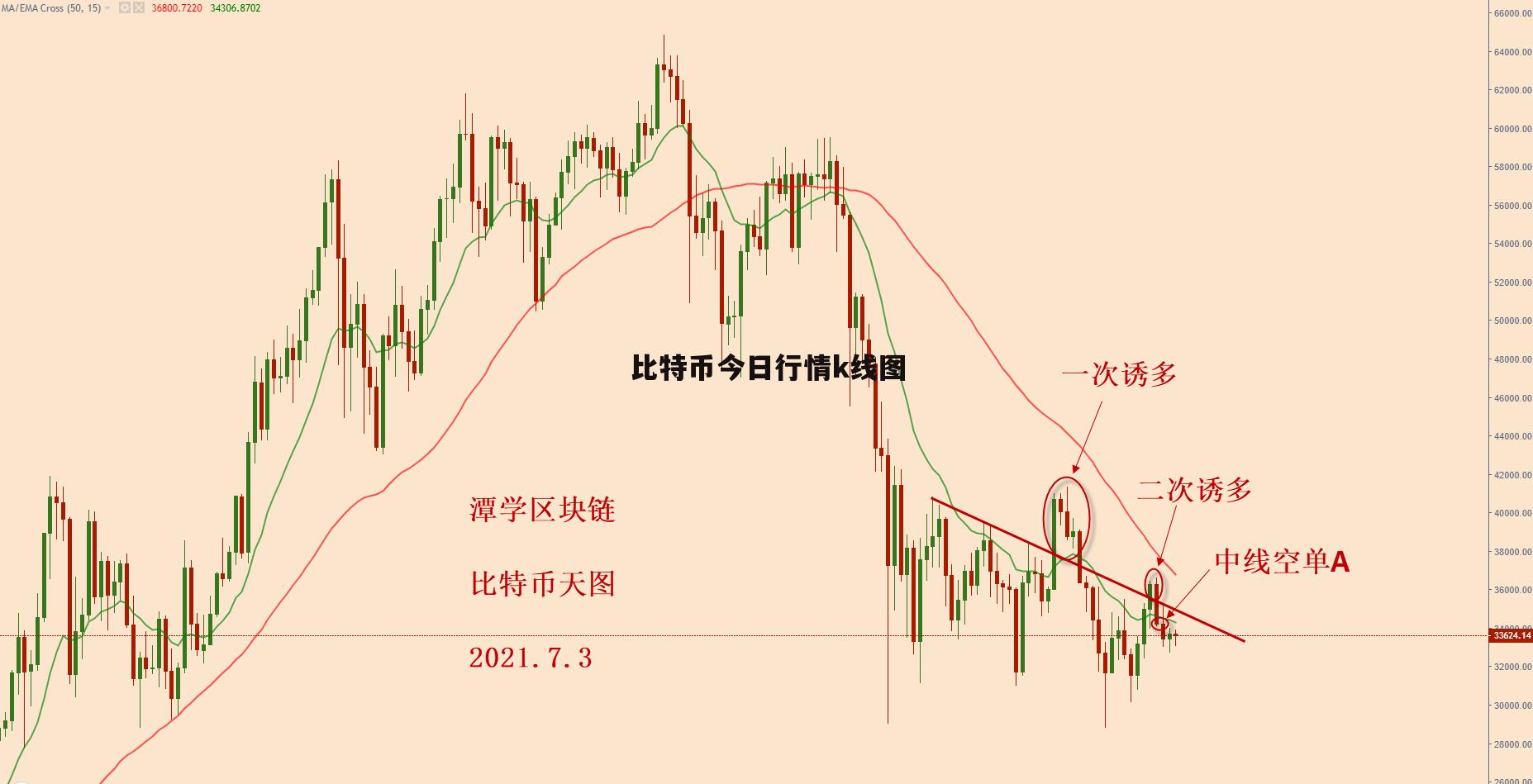 火币网行情站的简单介绍