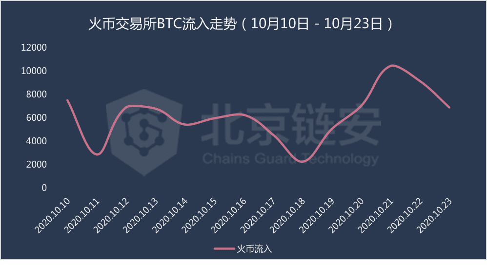如何看懂火币行情(如何看懂期货行情走势图)