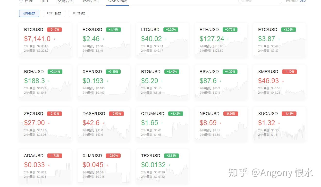 包含火币行2019年行情价格的词条