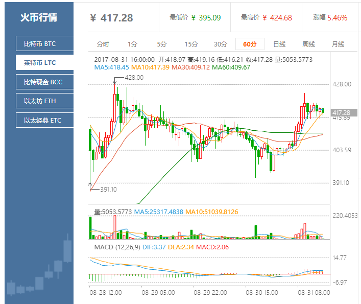 包含火币今天人民币行情的词条