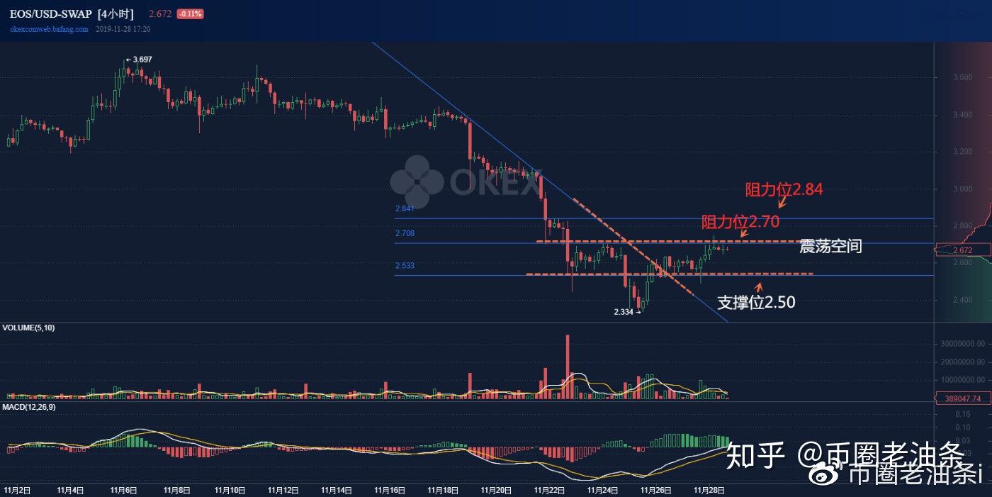 如何看懂火币行情的简单介绍