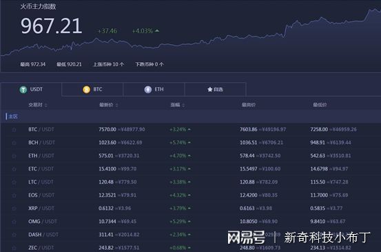 火币行2019年行情价格的简单介绍