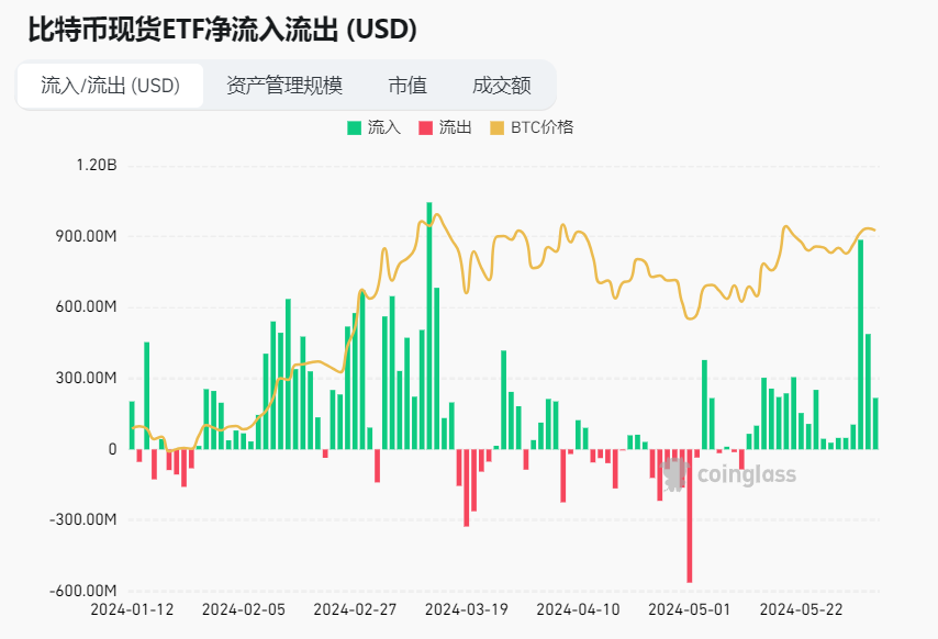包含火币网今天币行情的词条