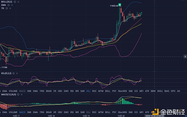 关于火币今日行情走势6的信息