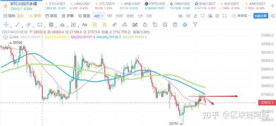 LTC行情(LTC行情分析及最新消息)
