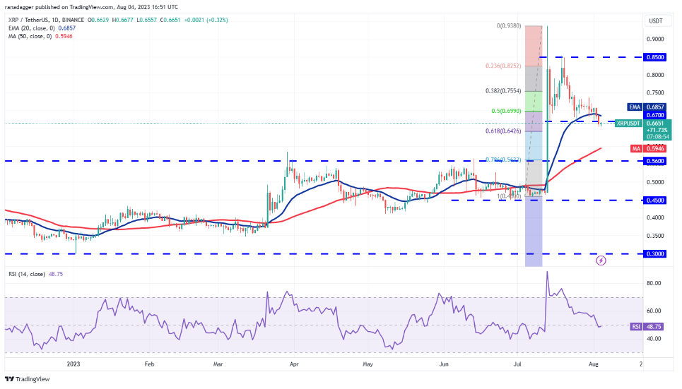 LTC行情(LTC行情分析及最新消息)