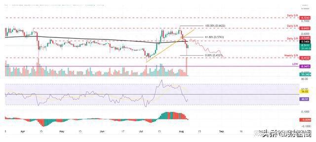 XRP-瑞波币行情(xrp瑞波币实时行情)
