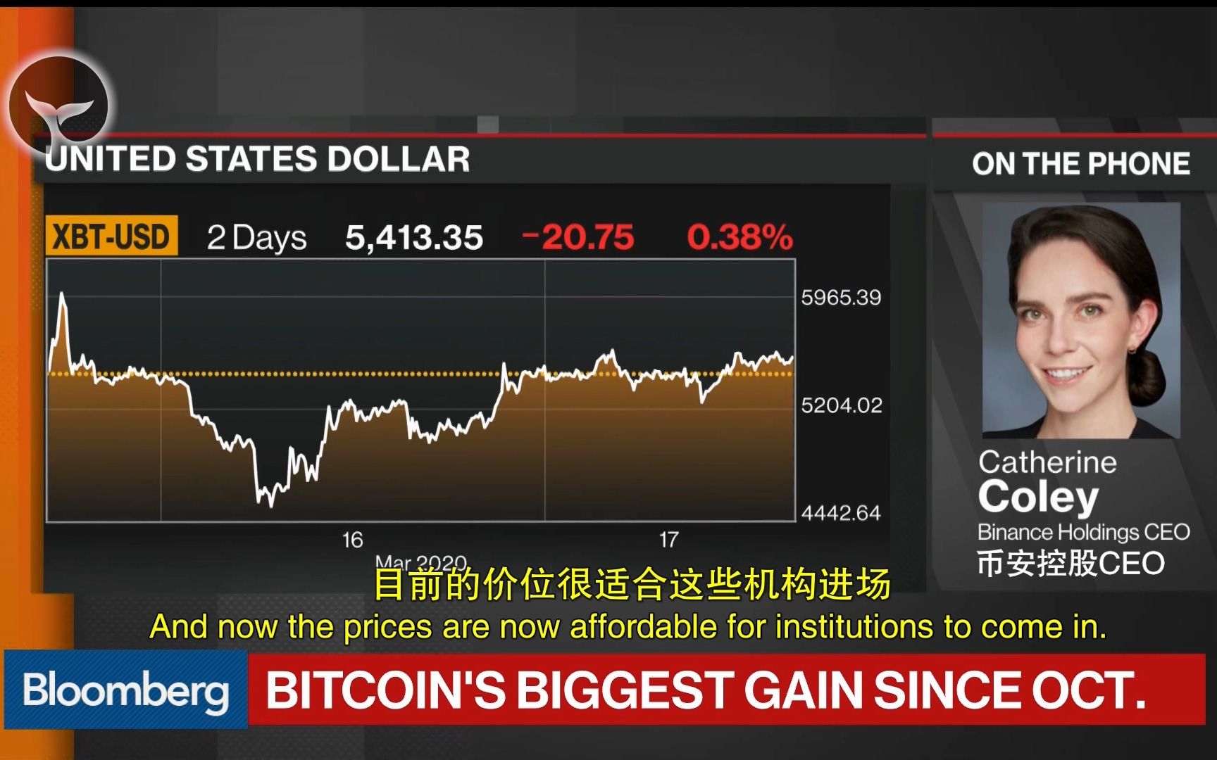 BTC-比特币行情(btc比特币今日行情分析)