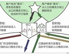 DOT-波卡币行情(dot币今日价格行情)