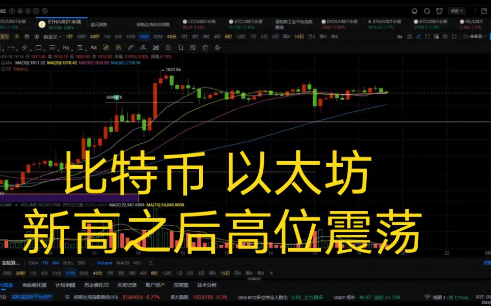 BTC-比特币行情(btc比特币今日行情分析)