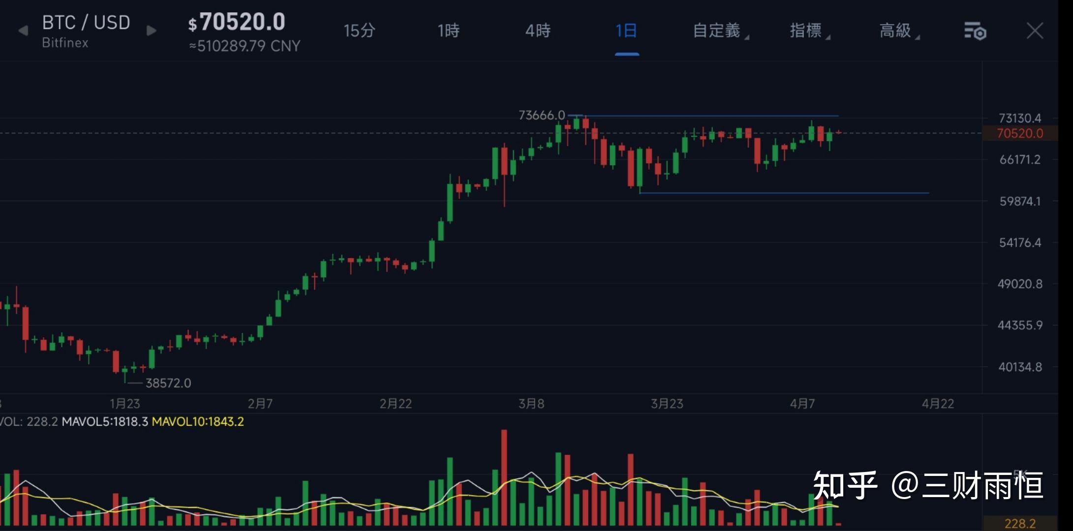 BTC行情(btc行情最新)