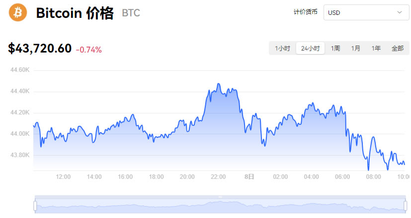 BTC行情(btc行情最新)