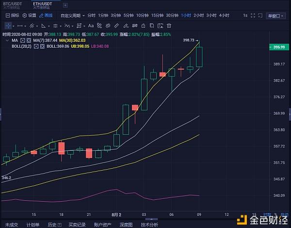 ETH行情(eth行情金色财经)