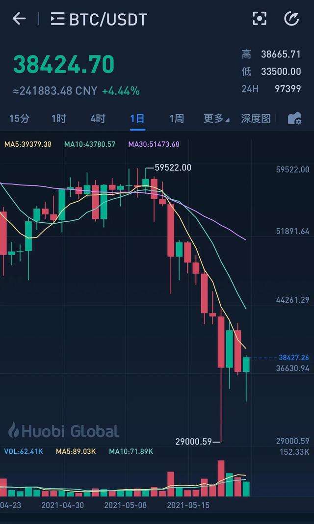 BTC-比特币行情(比特币 行情 bitcion)