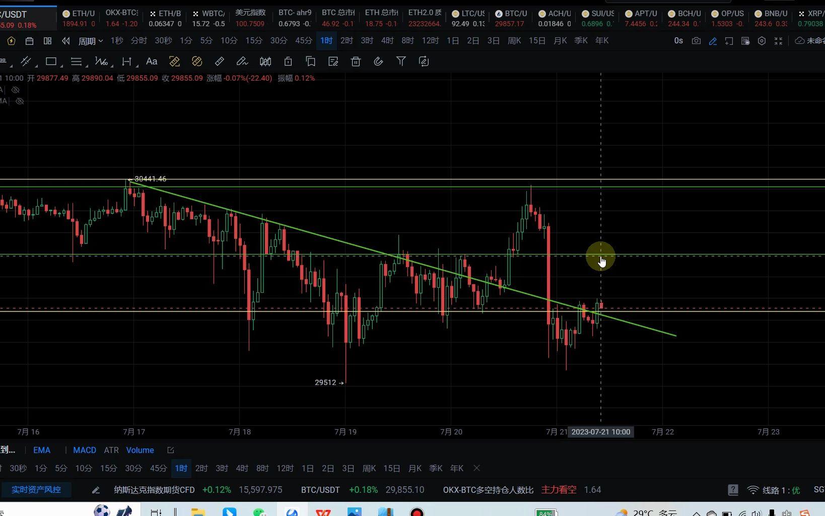 ETH-以太坊行情(eth以太坊全球行情)