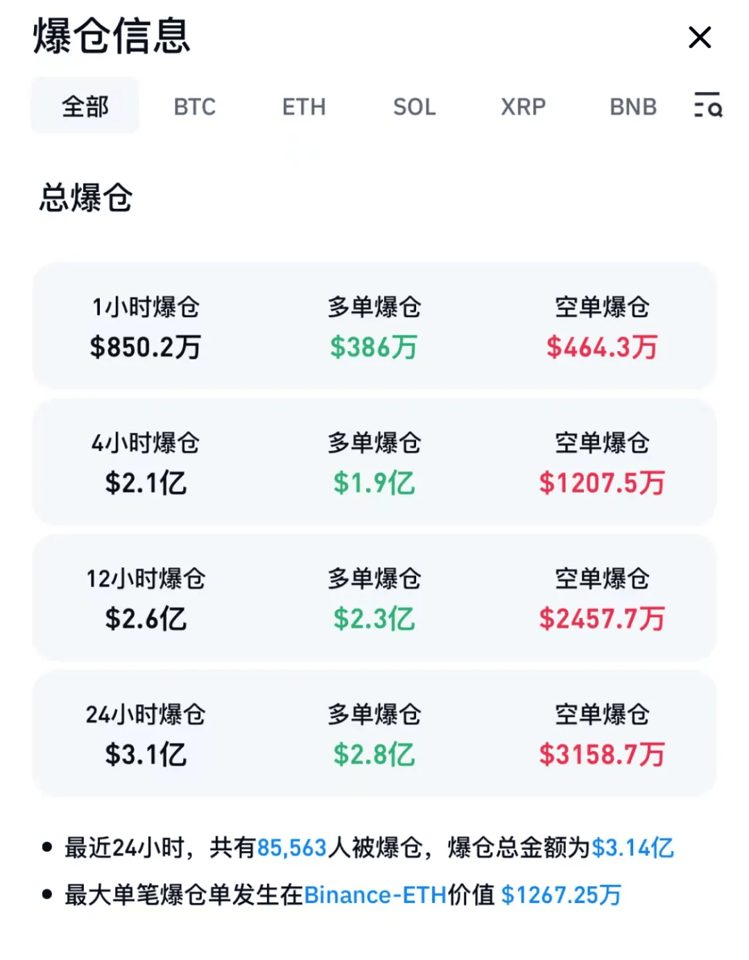 比特币行情(比特币行情走势k线图)