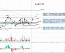 BTC行情(btc行情今日价格)