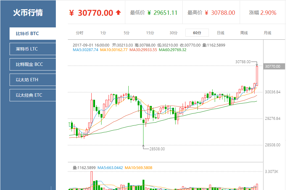 火币网比特币交易平台(美国公司预计购买103亿美元比特币)