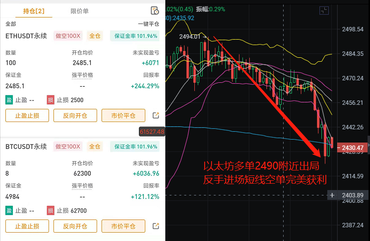 ETH行情(ETH行情走势图)